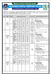 Islamabad Police Executive Staff Jobs 2026