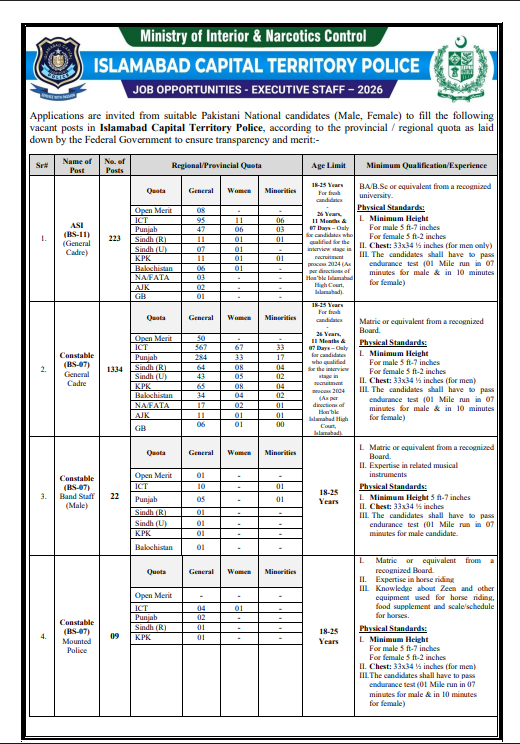Executive Islamabad Police Jobs 2026