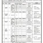 Islamabad Police Ministerial Staff Jobs 2026 | Apply Online 2026