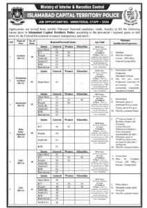  Islamabad Police Ministerial Staff Jobs 2026