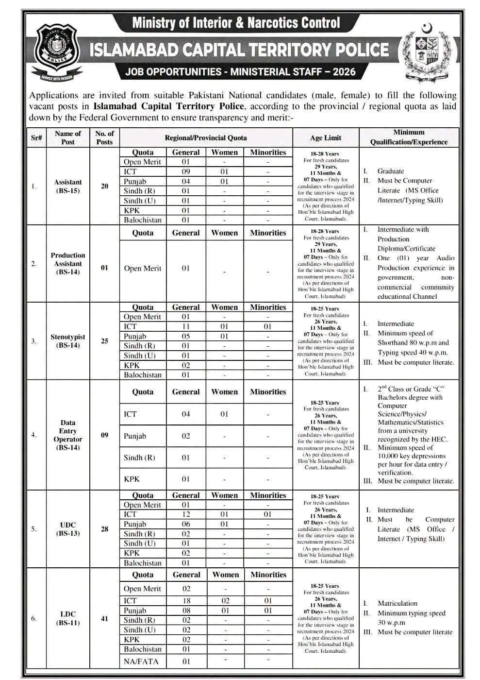 Islamabad Police Ministerial Staff Jobs 2026 Advertisement